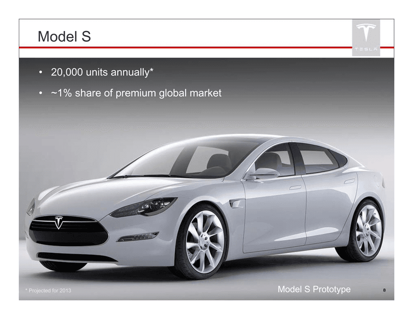 Tesla Pitch Deck (2011), Model S