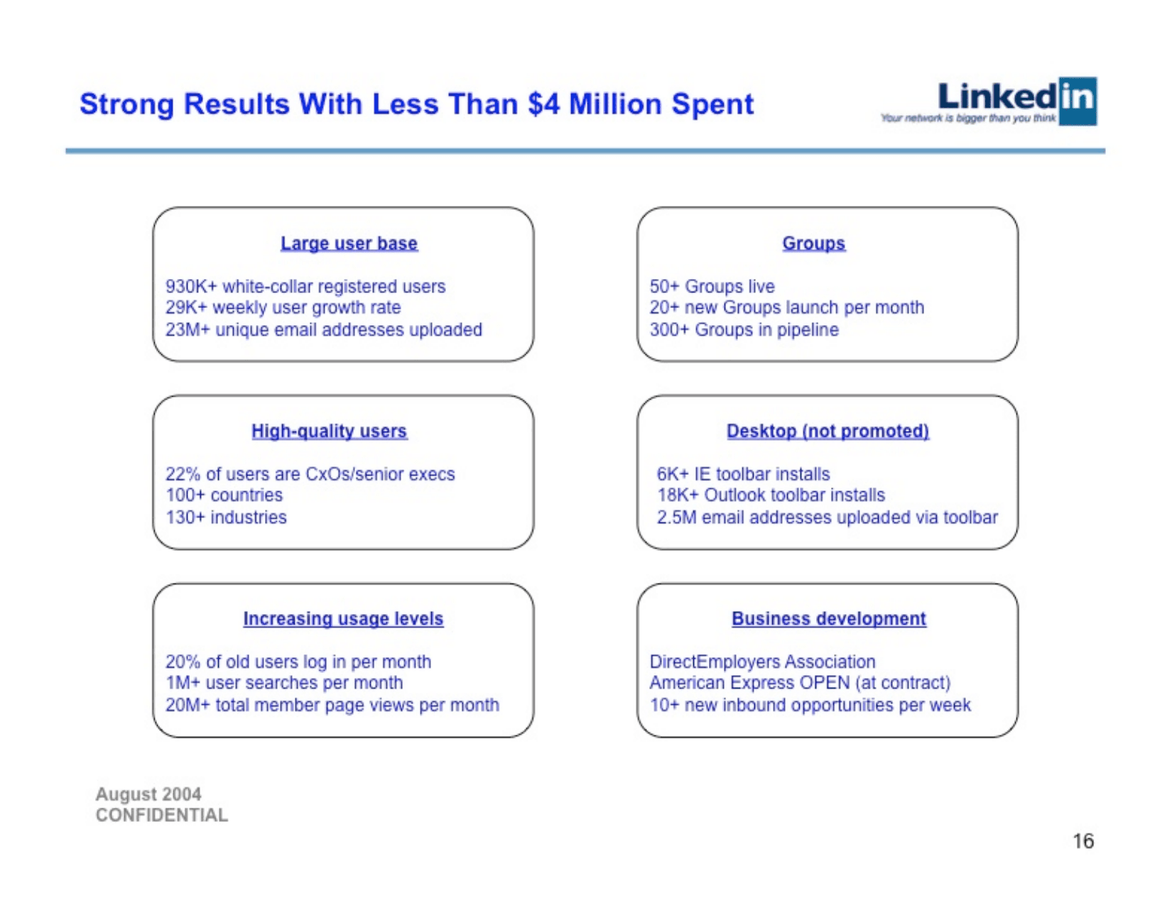 LinkedIn pitch deck, Series A results