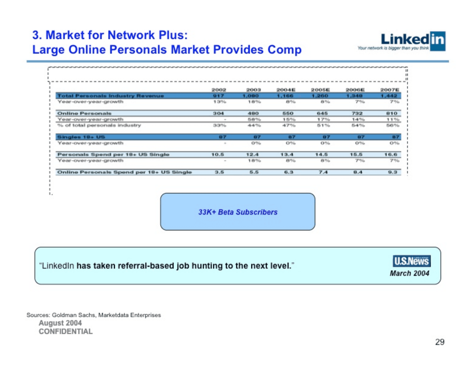 LinkedIn pitch deck, Subscriptions market