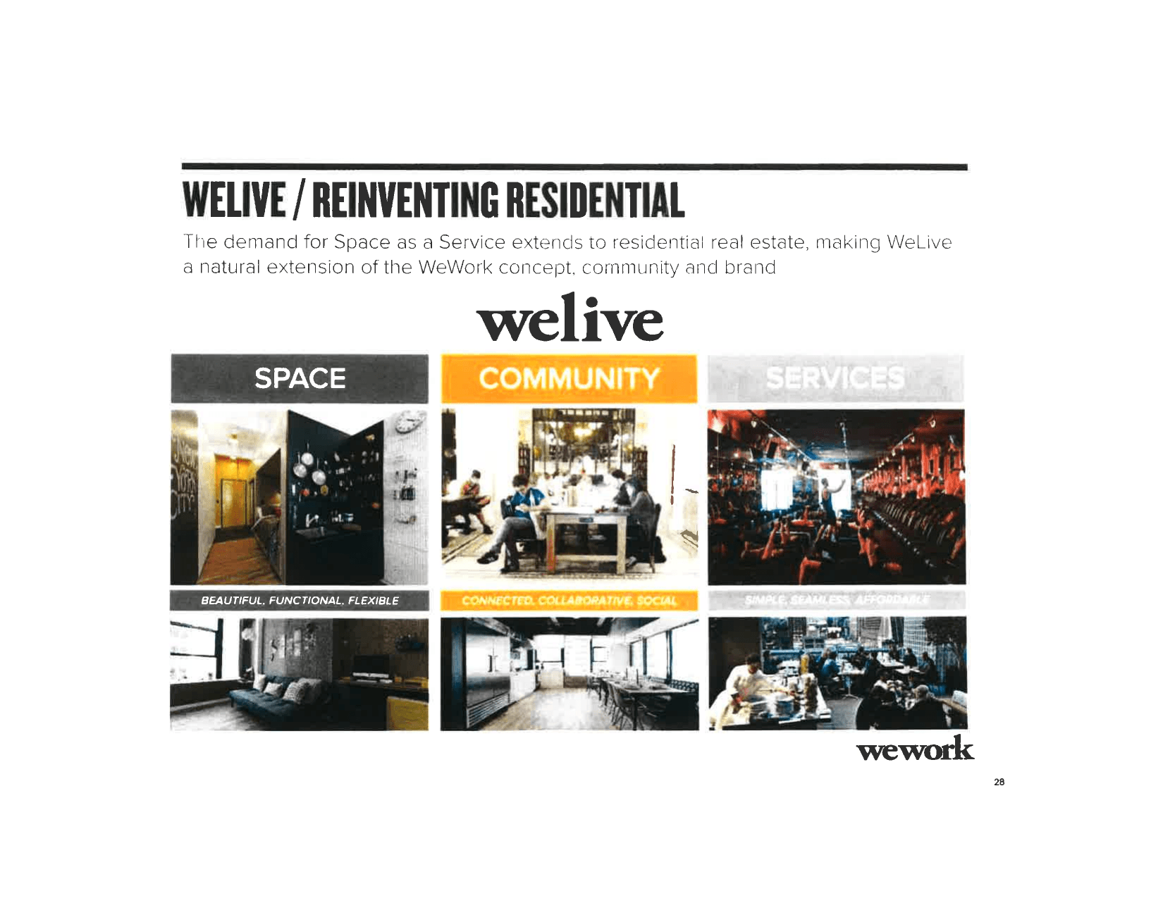 WeWork pitch deck, WeLive / reinventing residential