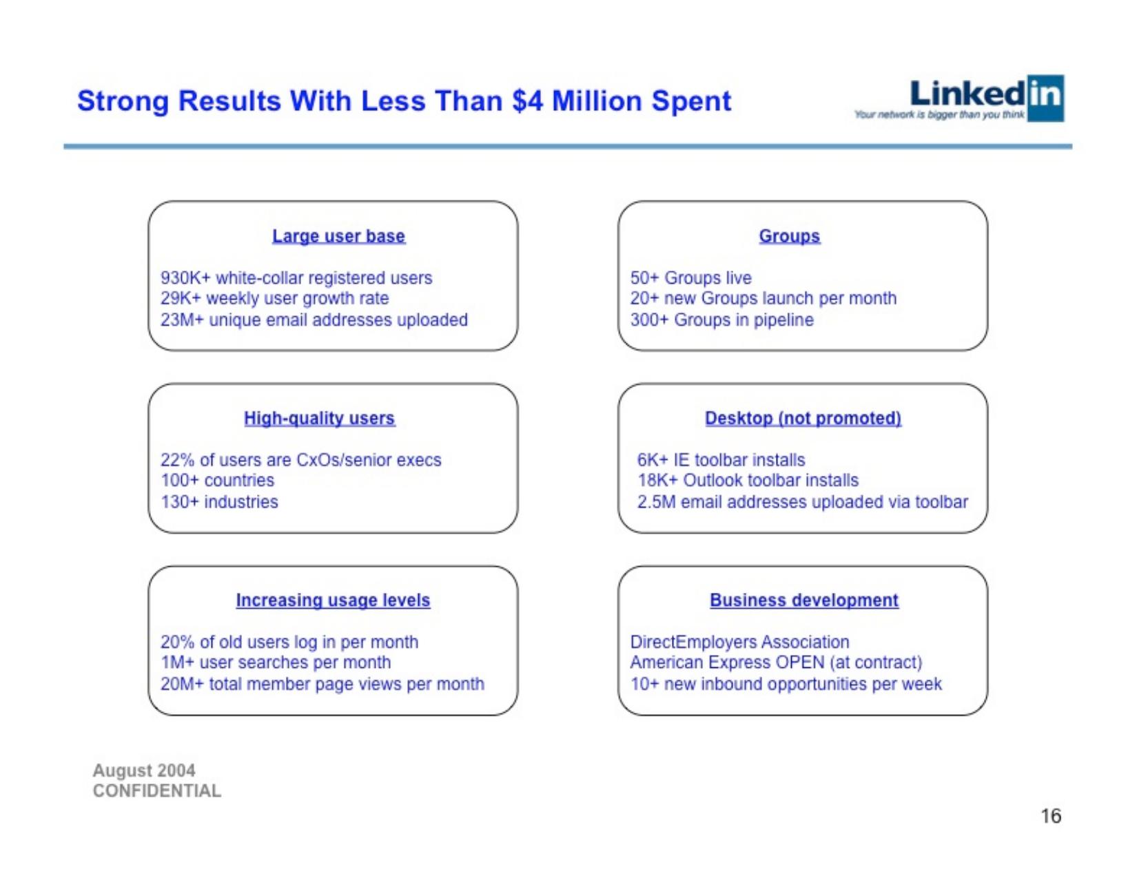 LinkedIn pitch deck, Series A results