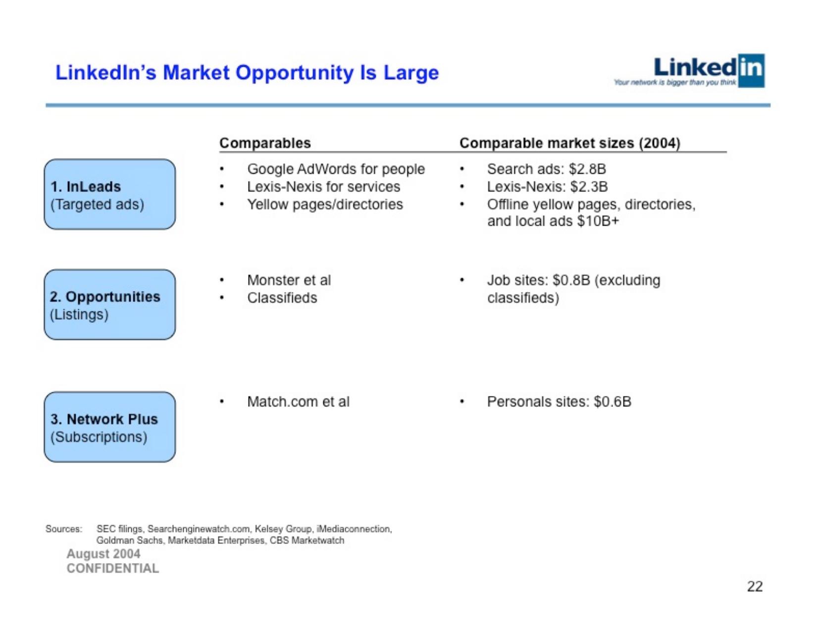 LinkedIn pitch deck, Market opportunity