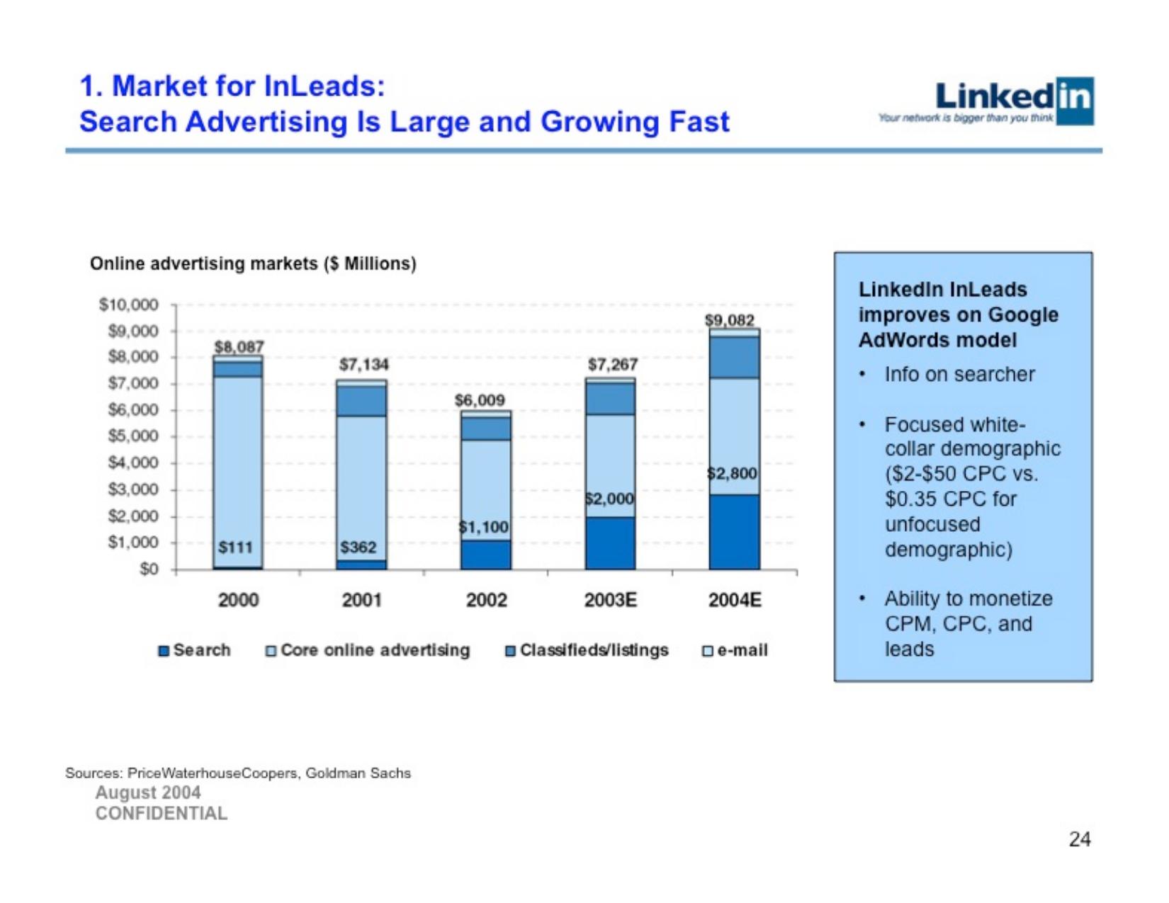 LinkedIn pitch deck, InLeads market